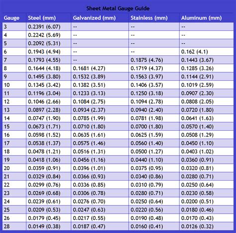 10 gauge sheet metal thickness|10 gauge stainless steel thickness.